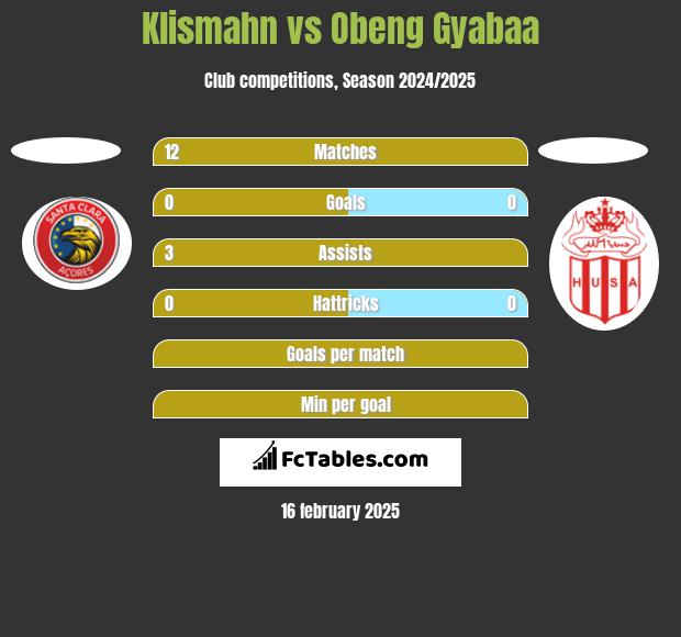 Klismahn vs Obeng Gyabaa h2h player stats