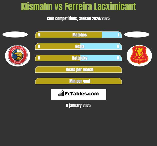 Klismahn vs Ferreira Lacximicant h2h player stats