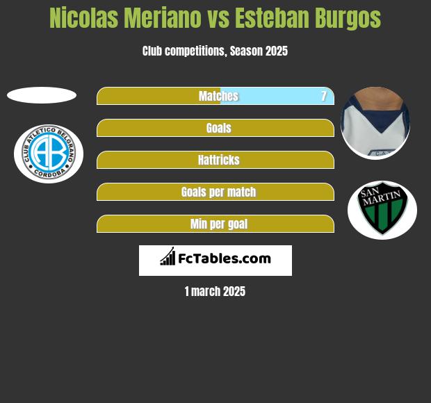 Nicolas Meriano vs Esteban Burgos h2h player stats