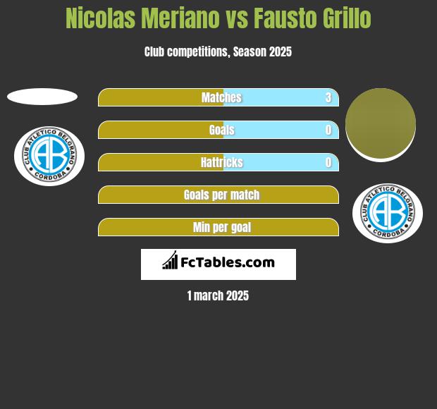 Nicolas Meriano vs Fausto Grillo h2h player stats