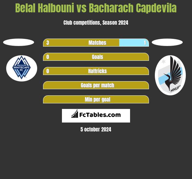 Belal Halbouni vs Bacharach Capdevila h2h player stats