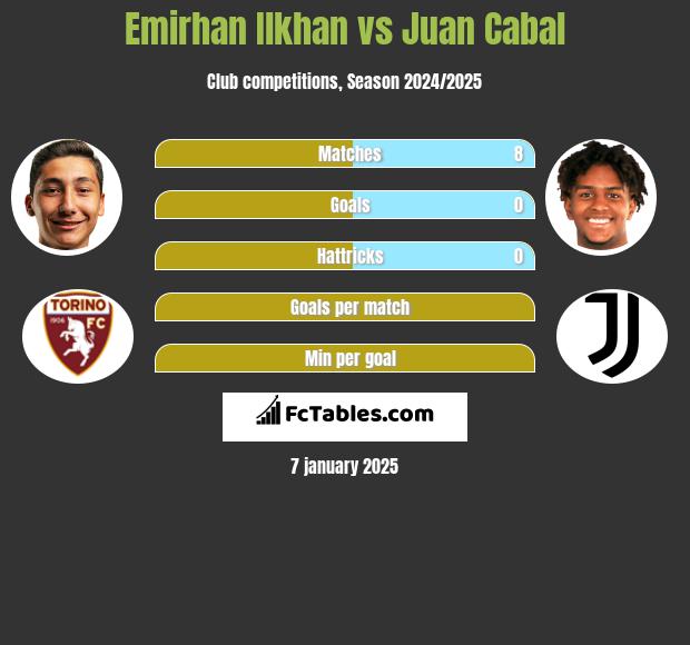 Emirhan Ilkhan vs Juan Cabal h2h player stats