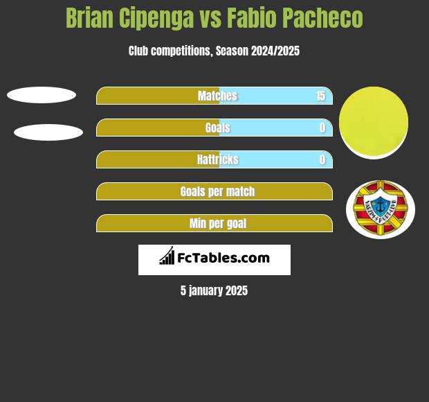 Brian Cipenga vs Fabio Pacheco h2h player stats