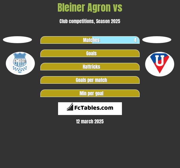 Bleiner Agron vs  h2h player stats