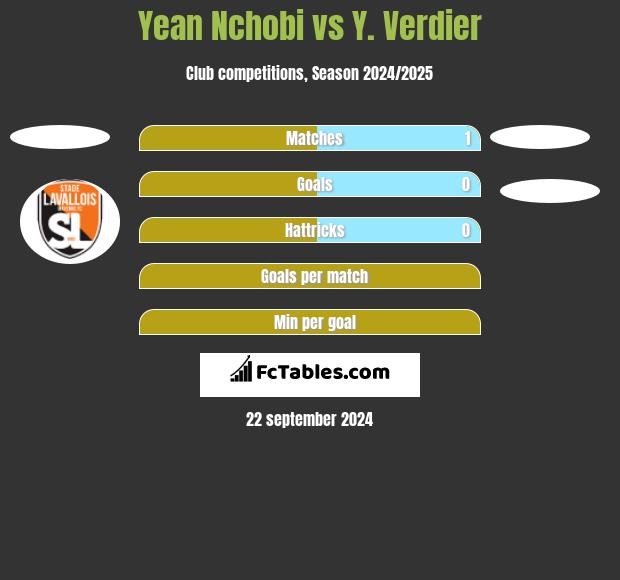 Yean Nchobi vs Y. Verdier h2h player stats