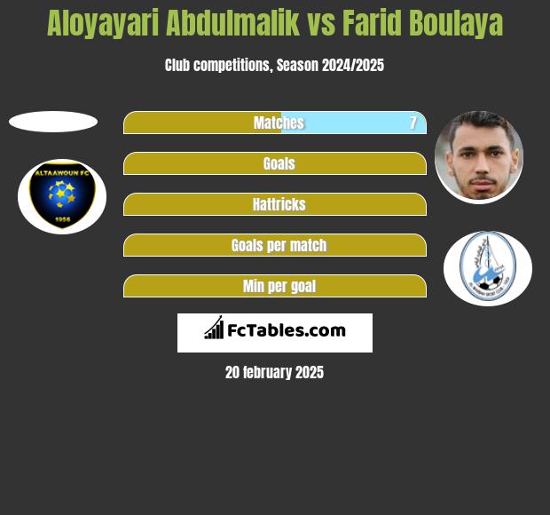 Aloyayari Abdulmalik vs Farid Boulaya h2h player stats