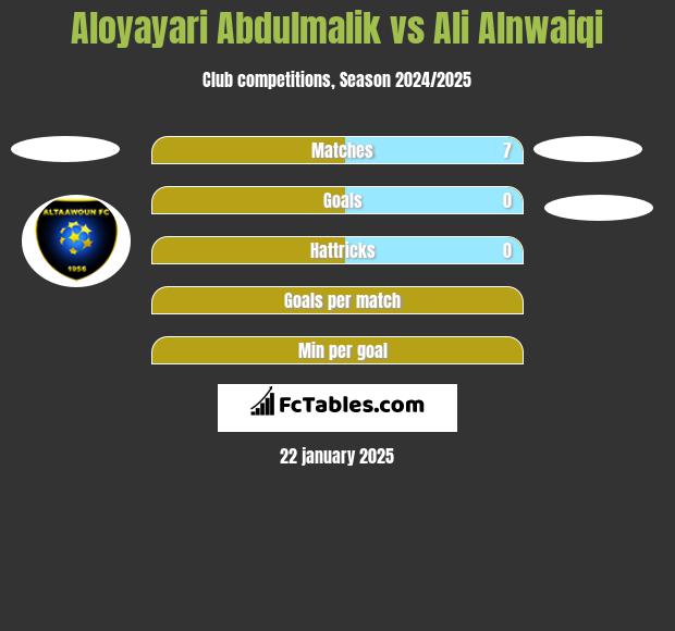 Aloyayari Abdulmalik vs Ali Alnwaiqi h2h player stats