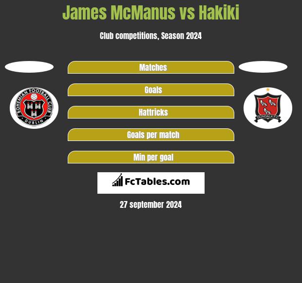 James McManus vs Hakiki h2h player stats