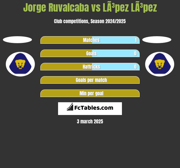 Jorge Ruvalcaba vs LÃ³pez LÃ³pez h2h player stats