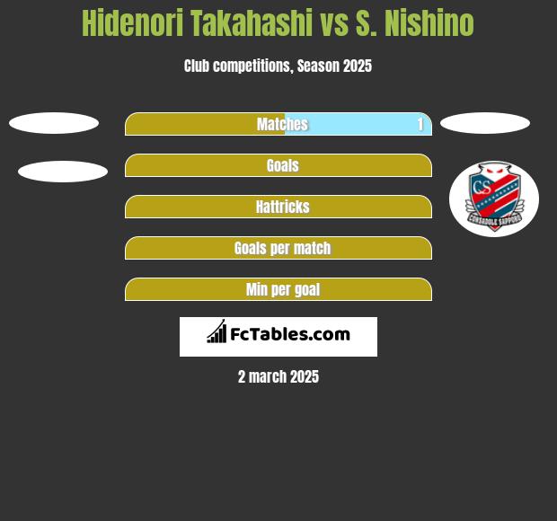 Hidenori Takahashi vs S. Nishino h2h player stats