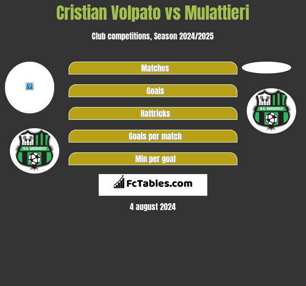 Cristian Volpato vs Mulattieri h2h player stats