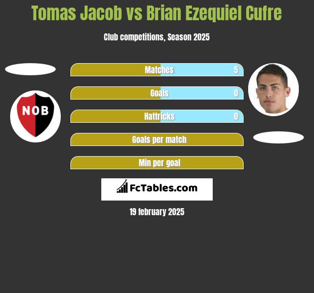 Tomas Jacob vs Brian Ezequiel Cufre h2h player stats