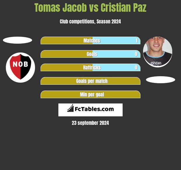 Tomas Jacob vs Cristian Paz h2h player stats