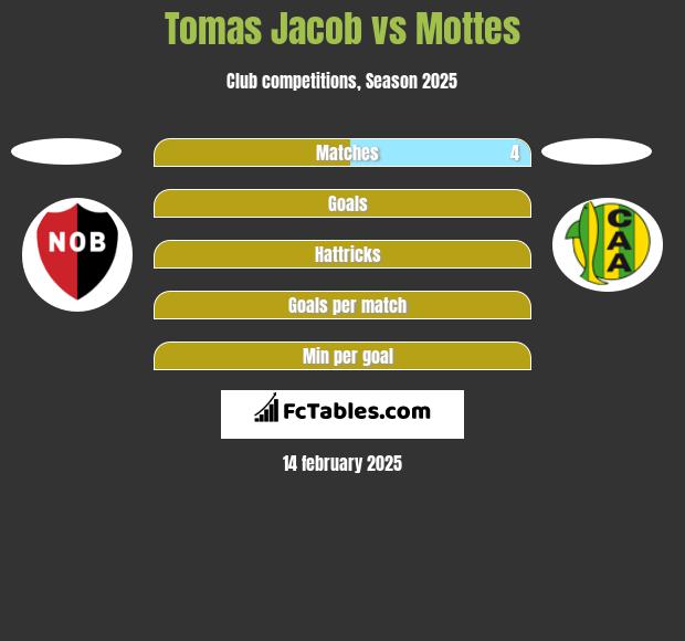 Tomas Jacob vs Mottes h2h player stats