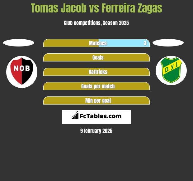 Tomas Jacob vs Ferreira Zagas h2h player stats