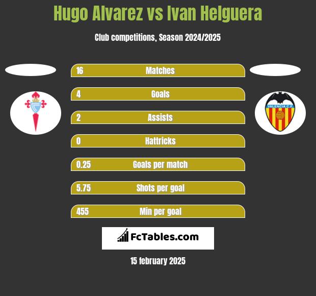 Hugo Alvarez vs Ivan Helguera h2h player stats