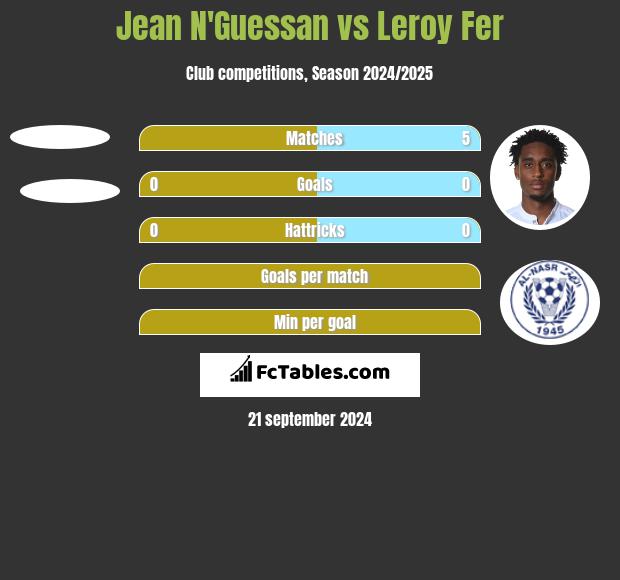 Jean N'Guessan vs Leroy Fer h2h player stats