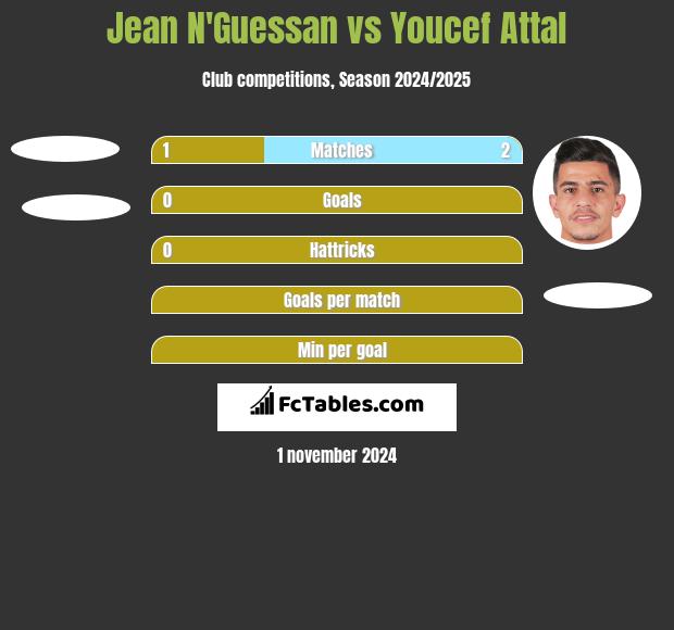 Jean N'Guessan vs Youcef Attal h2h player stats