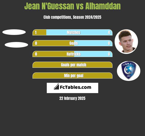 Jean N'Guessan vs Alhamddan h2h player stats