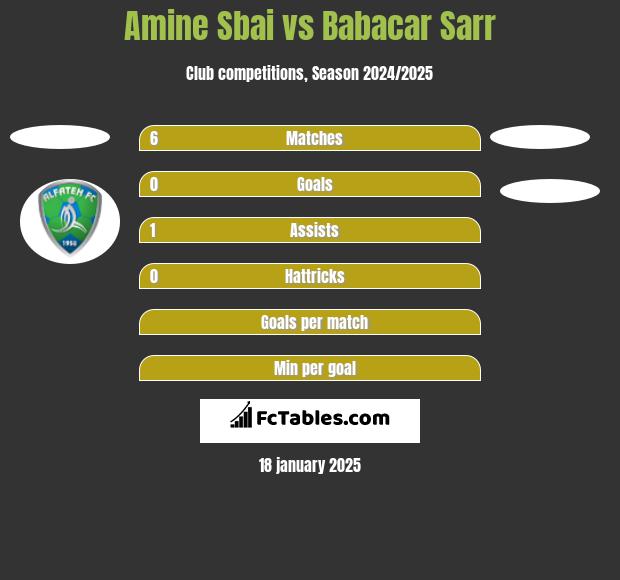 Amine Sbai vs Babacar Sarr h2h player stats