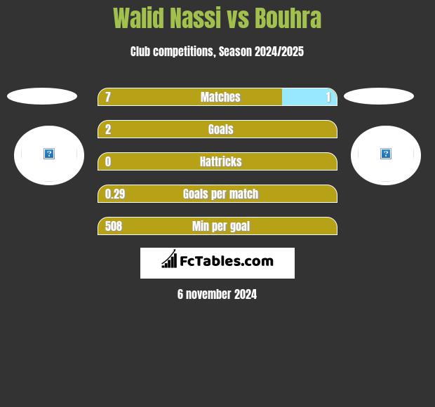 Walid Nassi vs Bouhra h2h player stats