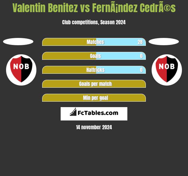 Valentin Benitez vs FernÃ¡ndez CedrÃ©s h2h player stats