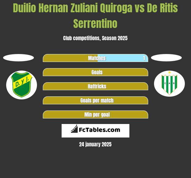 Duilio Hernan Zuliani Quiroga vs De Ritis Serrentino h2h player stats