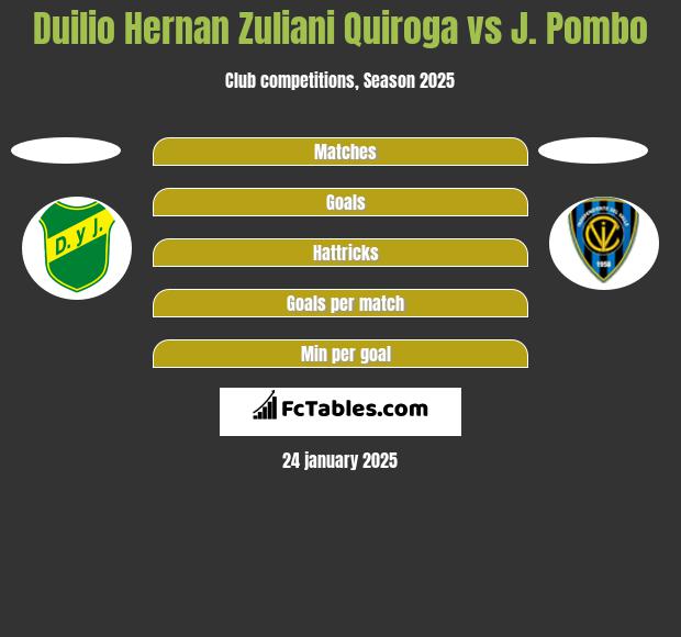 Duilio Hernan Zuliani Quiroga vs J. Pombo h2h player stats