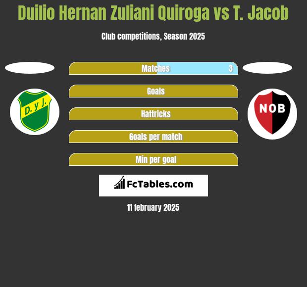 Duilio Hernan Zuliani Quiroga vs T. Jacob h2h player stats