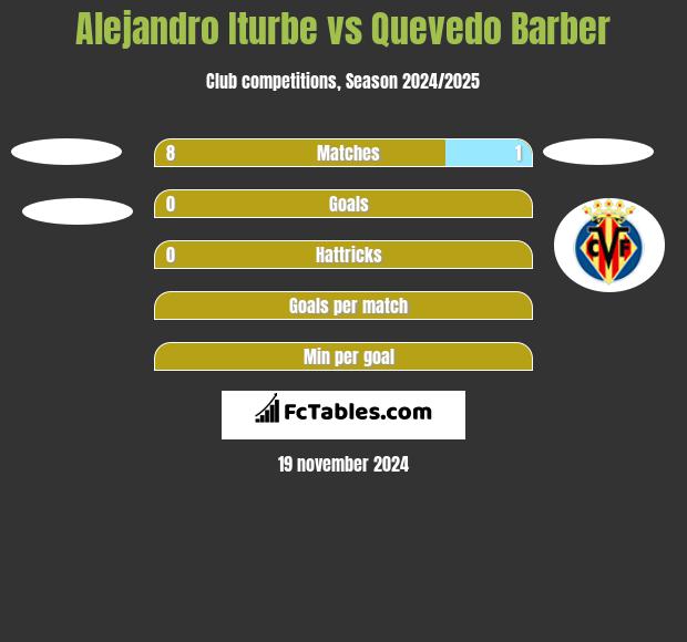 Alejandro Iturbe vs Quevedo Barber h2h player stats