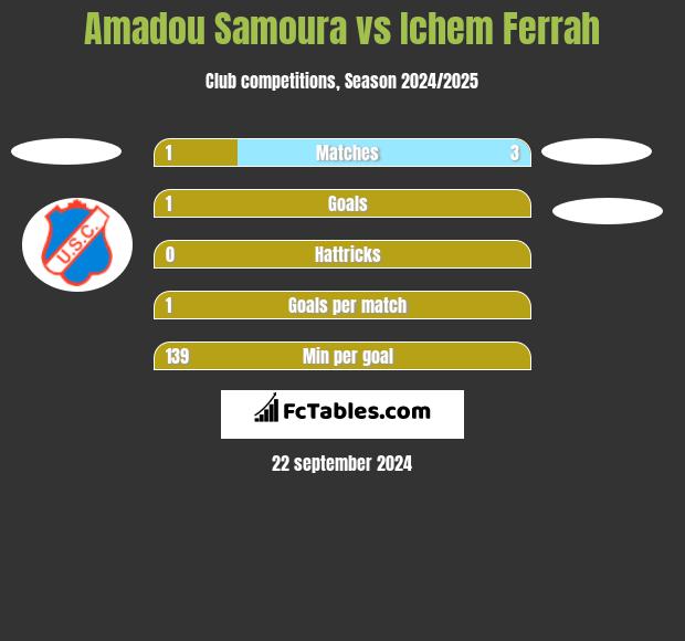 Amadou Samoura vs Ichem Ferrah h2h player stats