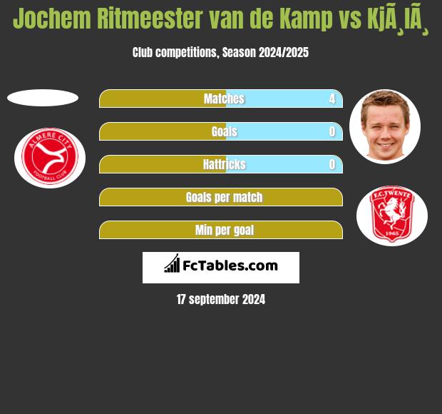 Jochem Ritmeester van de Kamp vs KjÃ¸lÃ¸ h2h player stats