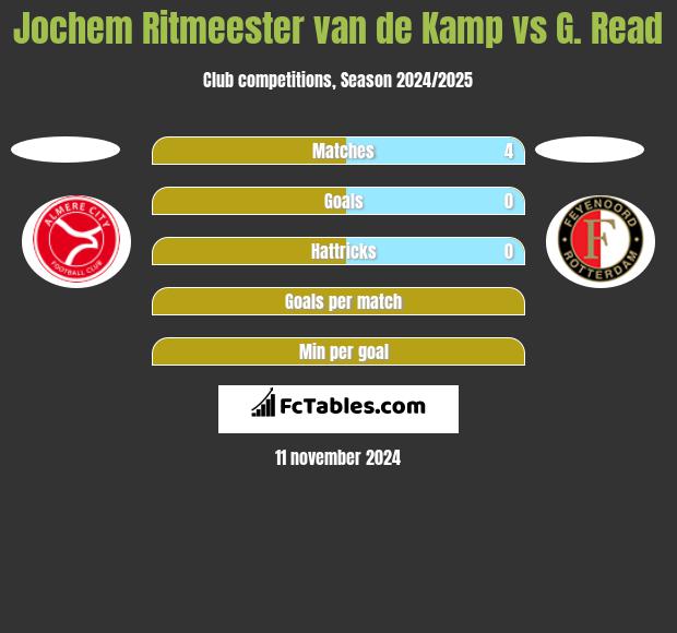 Jochem Ritmeester van de Kamp vs G. Read h2h player stats