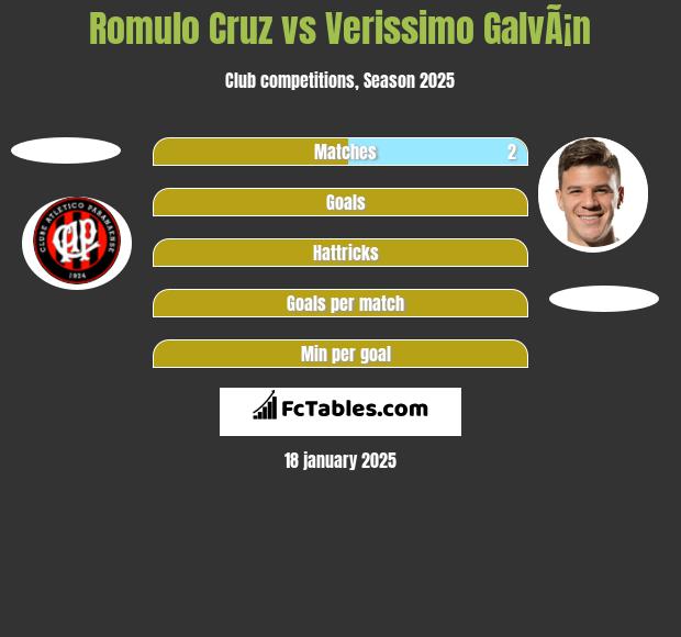 Romulo Cruz vs Verissimo GalvÃ¡n h2h player stats