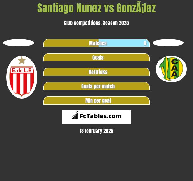 Santiago Nunez vs GonzÃ¡lez h2h player stats