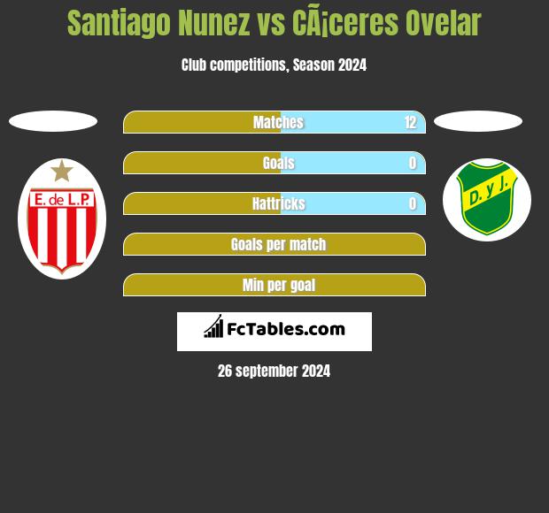 Santiago Nunez vs CÃ¡ceres Ovelar h2h player stats