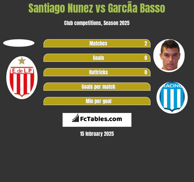 Santiago Nunez vs GarcÃ­a Basso h2h player stats