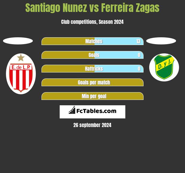 Santiago Nunez vs Ferreira Zagas h2h player stats