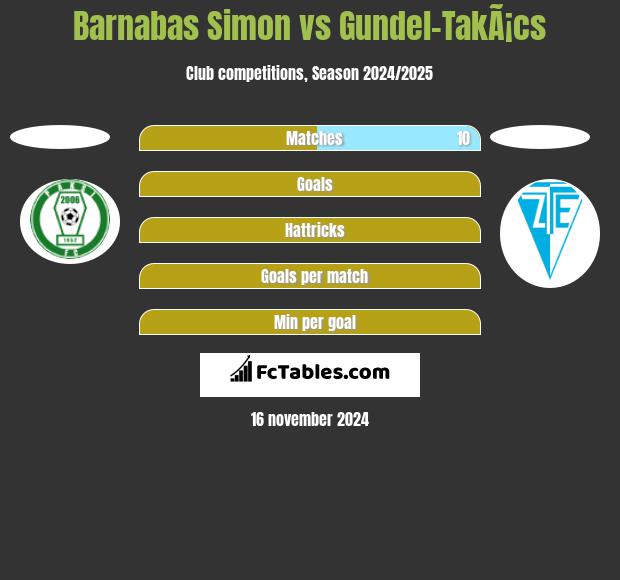 Barnabas Simon vs Gundel-TakÃ¡cs h2h player stats