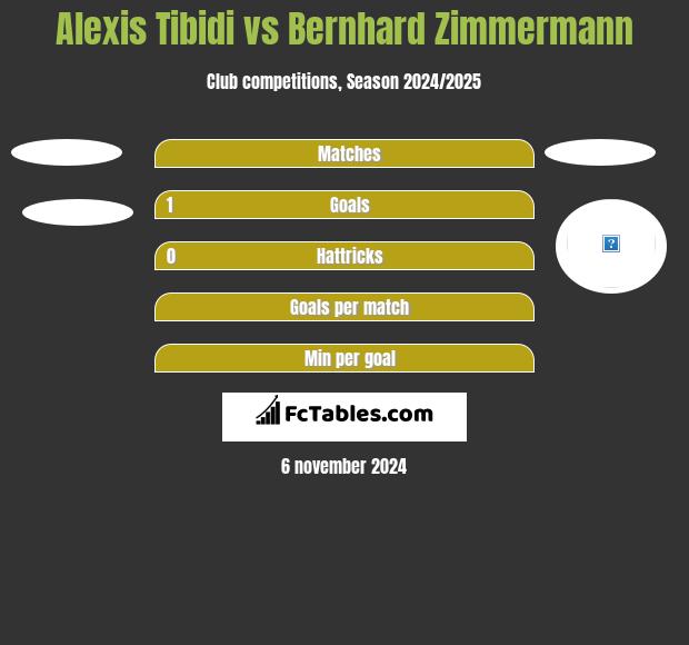 Alexis Tibidi vs Bernhard Zimmermann h2h player stats