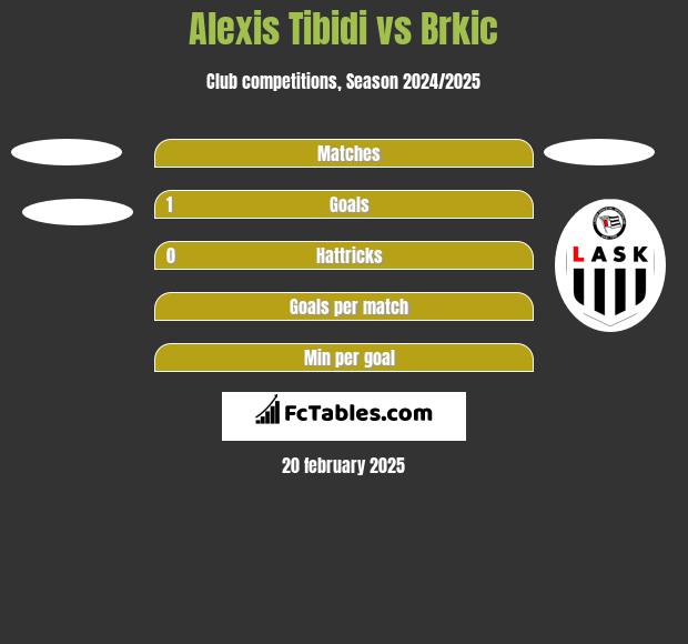 Alexis Tibidi vs Brkic h2h player stats