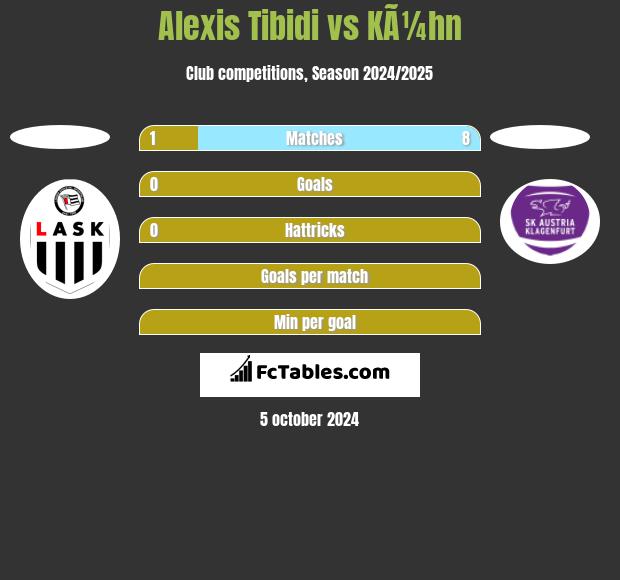 Alexis Tibidi vs KÃ¼hn h2h player stats