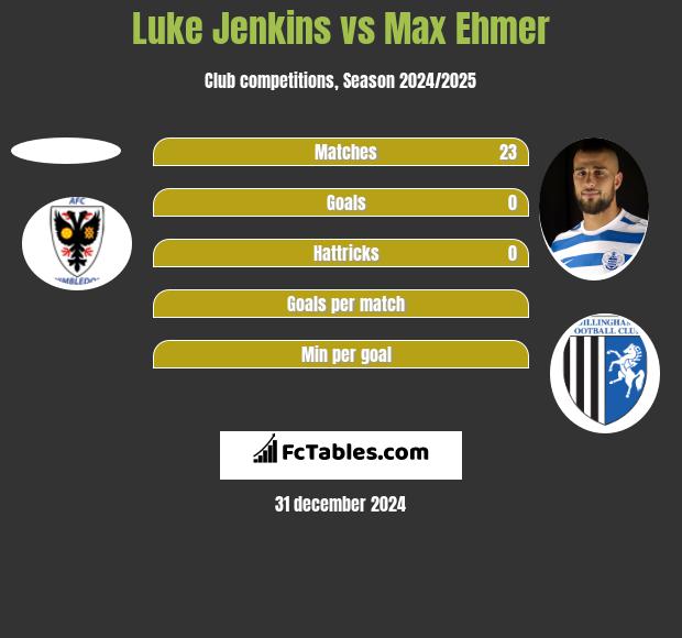 Luke Jenkins vs Max Ehmer h2h player stats