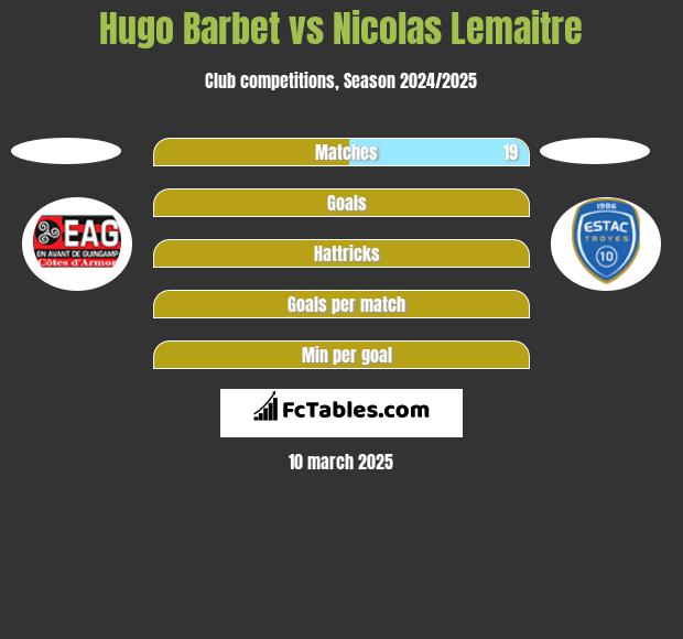 Hugo Barbet vs Nicolas Lemaitre h2h player stats