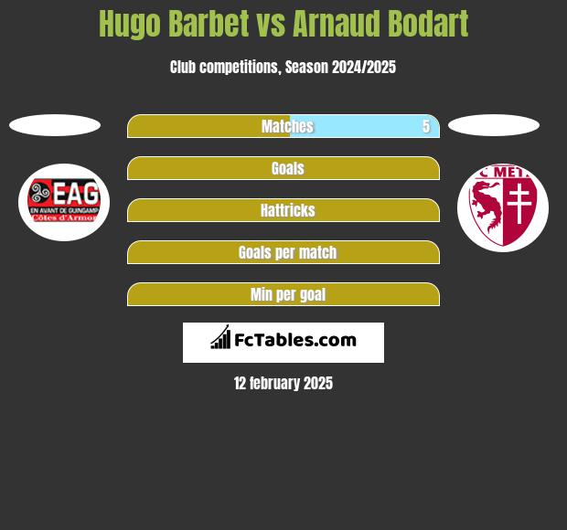 Hugo Barbet vs Arnaud Bodart h2h player stats