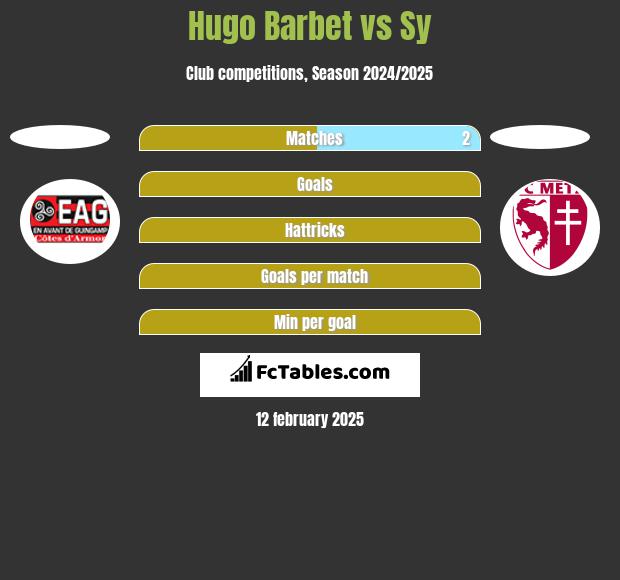 Hugo Barbet vs Sy h2h player stats