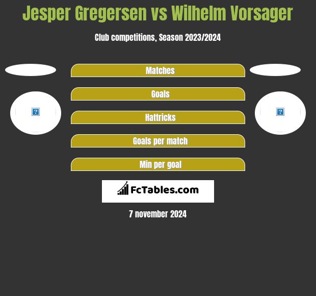 Jesper Gregersen vs Wilhelm Vorsager h2h player stats