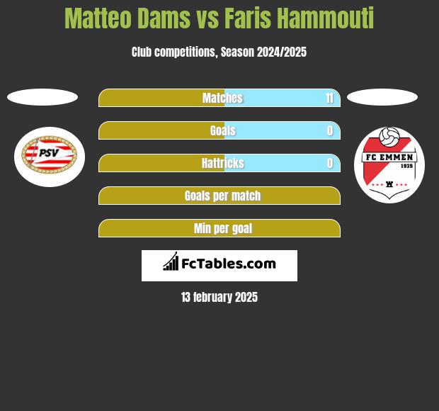 Matteo Dams vs Faris Hammouti h2h player stats