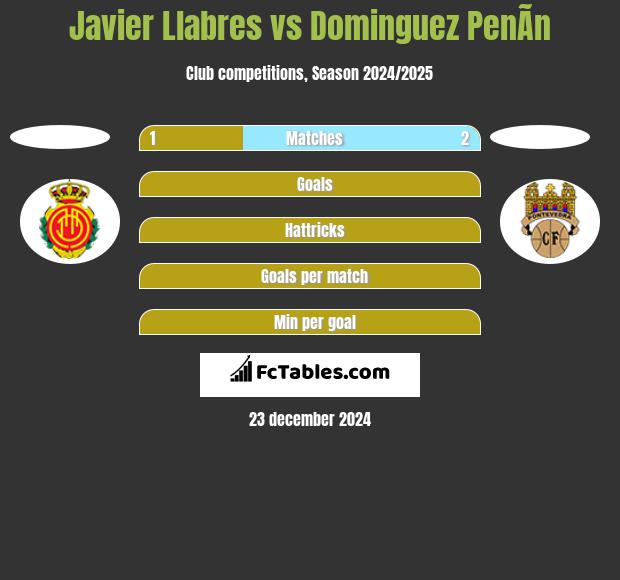 Javier Llabres vs Dominguez PenÃ­n h2h player stats