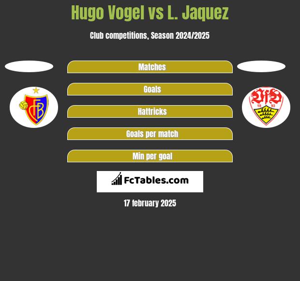 Hugo Vogel vs L. Jaquez h2h player stats